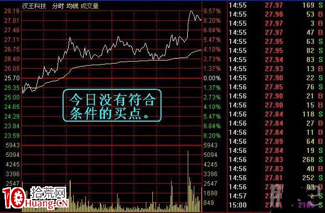 尋找分時最佳買點小秘訣（圖解）,拾荒網