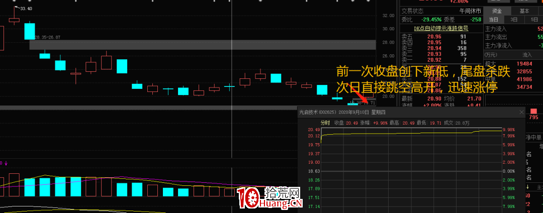 如何預知變盤點?——斐波那契數列(圖解) 如何預知變盤點?——斐波那契數列(圖解),拾荒網