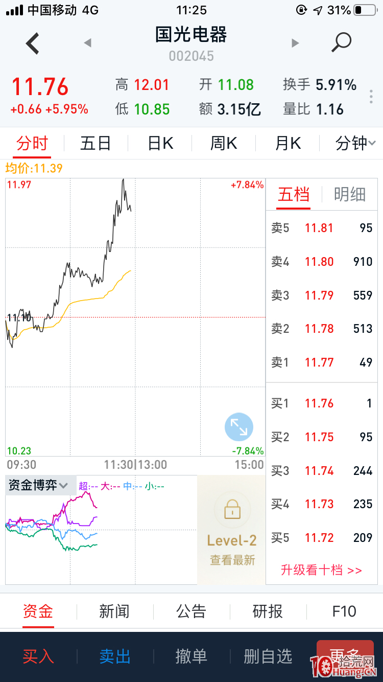 深山老牛：提高準確率的一個重要參考指標——資金博弈指標（圖解）,拾荒網