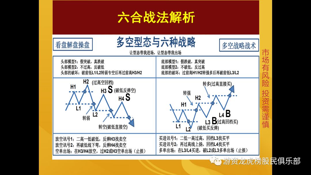 六合戰法秘籍,拾荒網