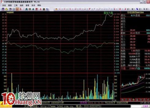 吳迪炒作套路八:快進快出,短線炒作 吳迪炒作套路八:快進快出,短線炒作,拾荒網