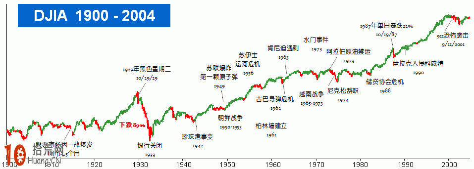如何炒股：二張圖看懂炒股賺錢的秘密 一般人我不告訴他,拾荒網