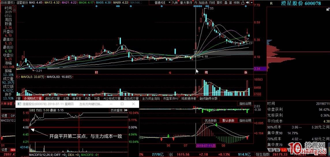 一劍“峰”喉之籌碼分佈篇 底部漲停板選股法應用（圖解）,拾荒網
