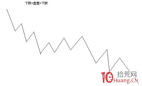 大道至簡 股票漲跌運行走勢解構（圖解）,拾荒網