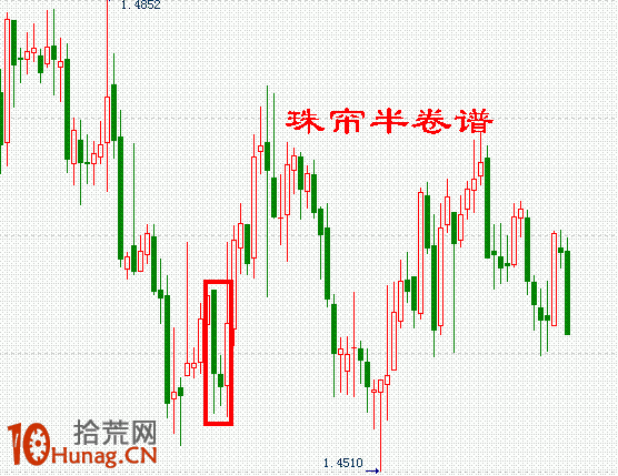 K線圖選股買入形態圖解：低檔急跌後陰孕陰,拾荒網