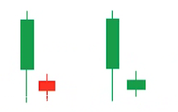 不一樣的K線運用教程 13:盡頭線(圖解) 不一樣的K線運用教程 13:盡頭線(圖解),拾荒網