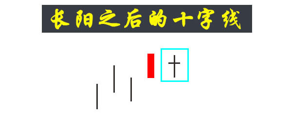 蠟燭圖的故事全集之26：長陽之後的十字線（圖解）,拾荒網