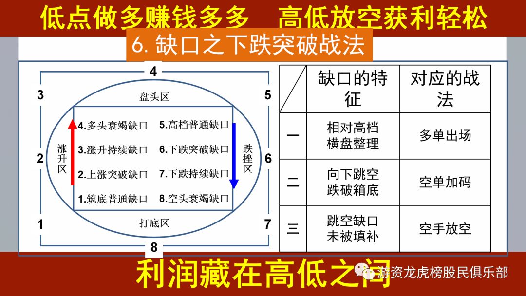 缺口戰法秘笈,拾荒網