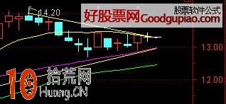 虧損永不補倉的解決辦法,拾荒網