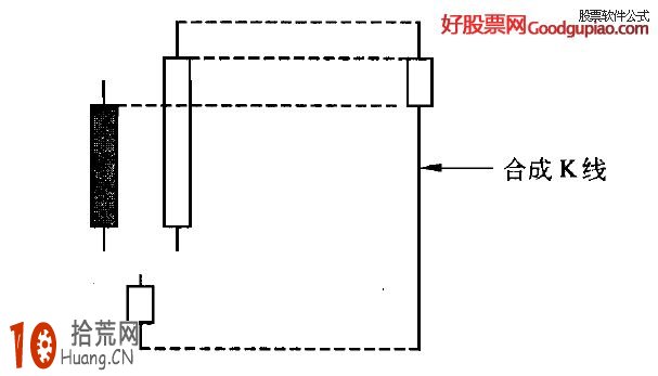 止跌K線組合形態看盤技巧圖解,拾荒網