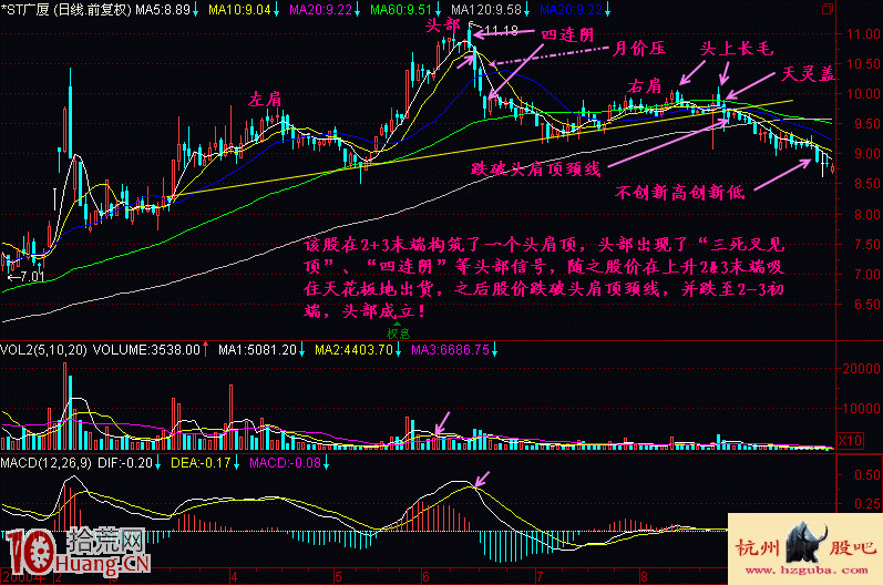 均線2+3買賣法圖解(3) 均線2+3買賣法圖解(3),拾荒網