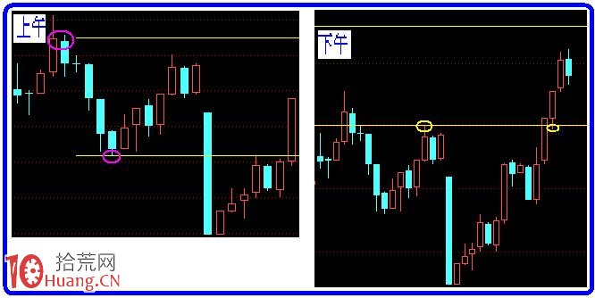 圖解如何畫量度目標線預判阻力支撐位 圖解如何畫量度目標線預判阻力支撐位,拾荒網