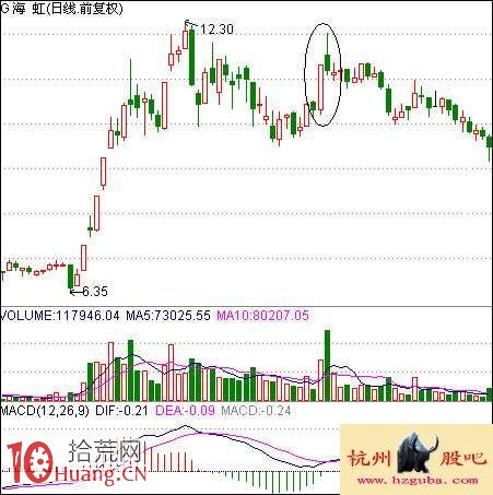 如何買股:險中求富貴-漲停買股法 如何買股:險中求富貴-漲停買股法,拾荒網