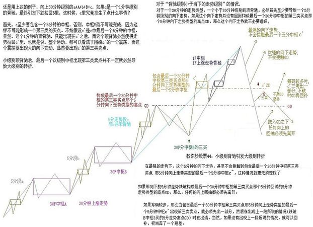 《纏論108課》44:小級別背馳引發大級別轉折(背馳篇) 《纏論108課》44:小級別背馳引發大級別轉折(背馳篇),拾荒網
