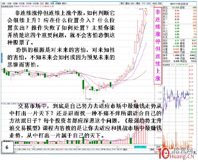 帶你尋找一種全程適合牛熊市的交易方法(圖解) 帶你尋找一種全程適合牛熊市的交易方法(圖解),拾荒網