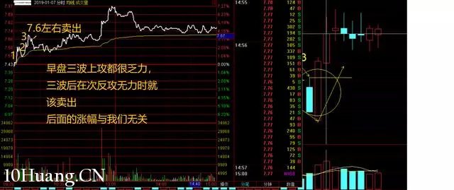 隔日超短的分時買入技巧（圖解）,拾荒網