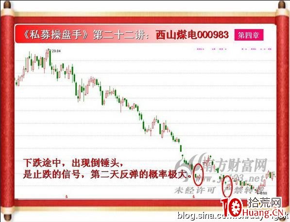 《私募操盤手》培訓第二十二講：錘頭線與倒錘頭（圖解）,拾荒網