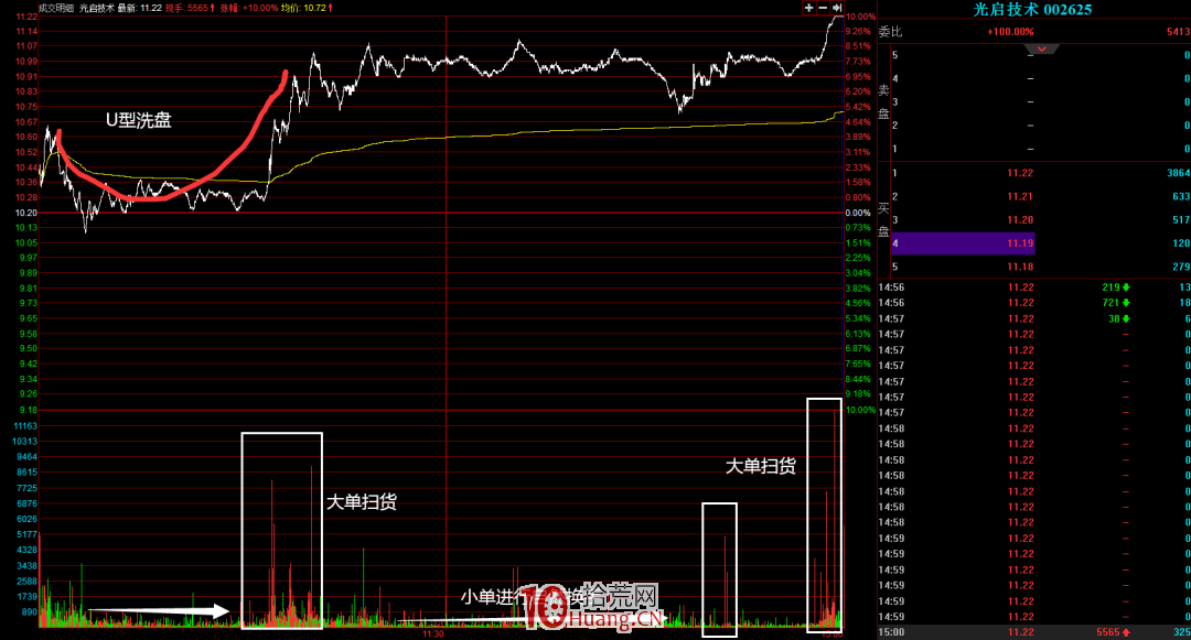 炒股單靠盤口語言就能賺錢嗎?(圖解) 炒股單靠盤口語言就能賺錢嗎?(圖解),拾荒網