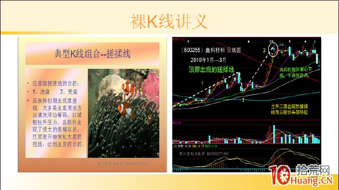 裸K線技術系統課程.17：兩根看跌K線之頂部搓揉線（圖解）,拾荒網