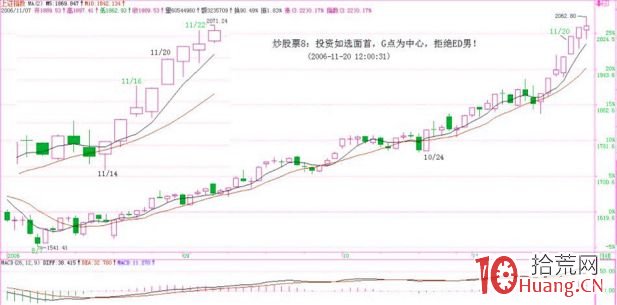 《纏論108課》8:投資如選面首,G點為中心,拒絕ED男! 《纏論108課》8:投資如選面首,G點為中心,拒絕ED男!,拾荒網