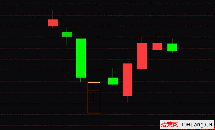 九種見底做多K線信號（圖解）,拾荒網