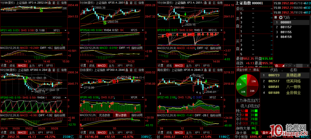 多顯示器組合看盤的版面設置（圖解）,拾荒網