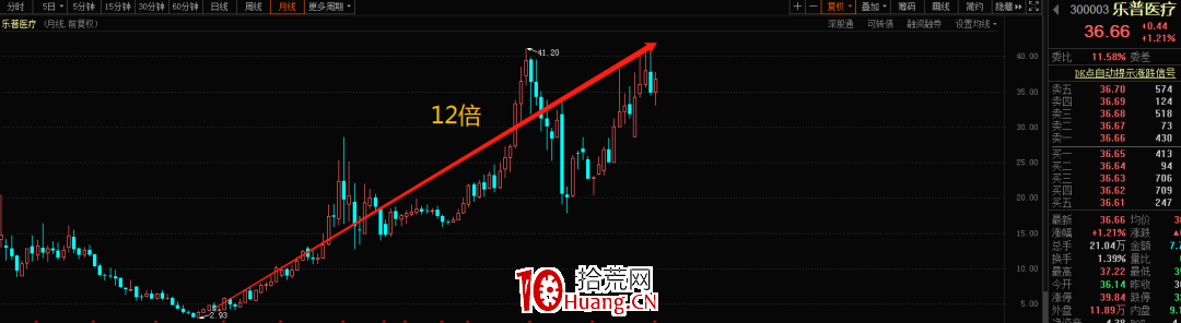 道法與股市的聯系(圖解) 道法與股市的聯系(圖解),拾荒網