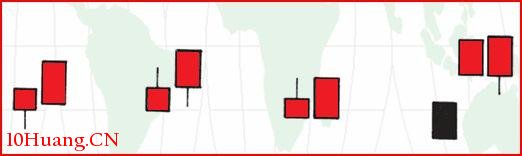 10種K線組合買入形態（圖解）,拾荒網