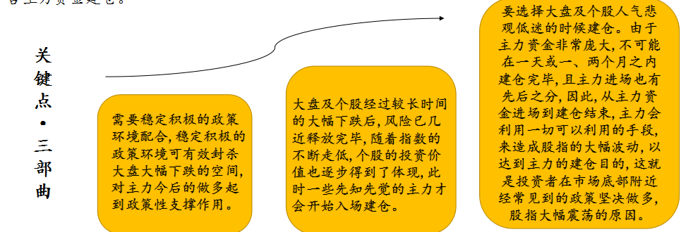 中長線投資者如何跟隨主力建倉吸籌？看透主力建倉手法三大技術流（圖解）,拾荒網