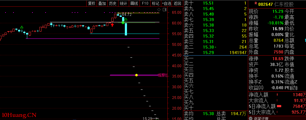 如何遠離莊股?(圖解) 如何遠離莊股?(圖解),拾荒網