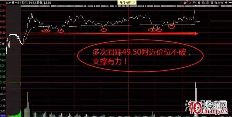 穩定盈利的基礎，高深術之個股承接篇！（圖解）,拾荒網