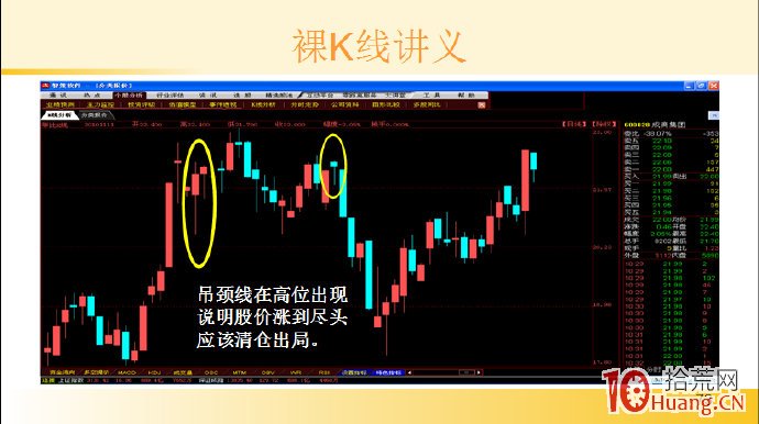 裸K線技術系統課程.10：單根看跌K線之頂部吊頸線（圖解）,拾荒網