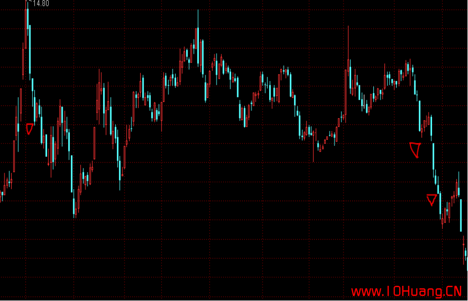 K線圖基礎知識教程 15：三隻烏鴉K線組合的含義與炒股技巧（圖解）,拾荒網