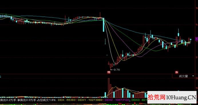 超短套利模式與分類深度教程 2:兄弟股——同一個控股股東(圖解) 超短套利模式與分類深度教程 2:兄弟股——同一個控股股東(圖解),拾荒網