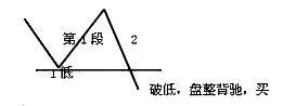 《纏論108課》38:走勢類型連接的同級別分解(同級別分解篇) 《纏論108課》38:走勢類型連接的同級別分解(同級別分解篇),拾荒網