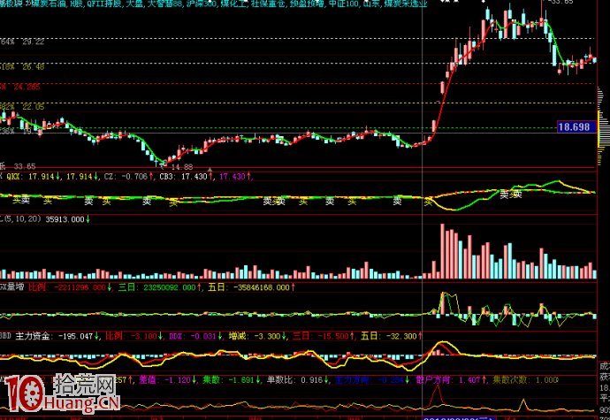想賺錢,你得先想明白炒股到底炒什麼? 想賺錢,你得先想明白炒股到底炒什麼?,拾荒網