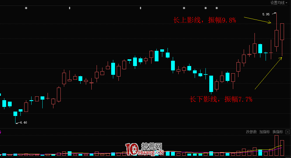 揉搓線戰法：趨勢股的幾個精準買點，買入就漲（圖解）,拾荒網