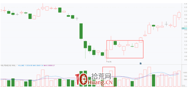 隔日超短戰法深度教程 3:K線分析的精髓(圖解) 隔日超短戰法深度教程 3:K線分析的精髓(圖解),拾荒網