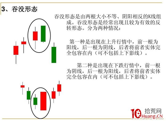 13個K線組合形態技巧（圖解）,拾荒網