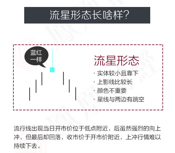 蠟燭圖的故事全集之8：星線傢族的流星形態（圖解）,拾荒網