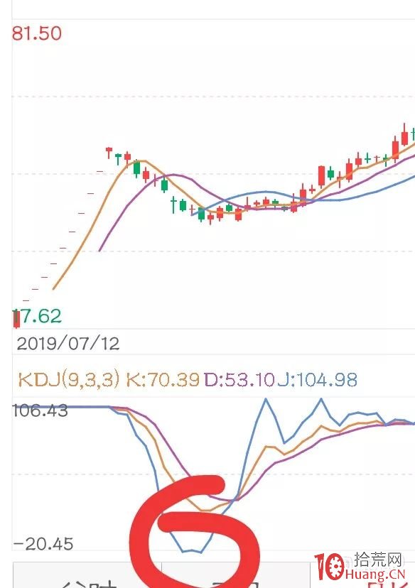 別人恐懼我貪婪！穩利40點的抄底新方法？,拾荒網