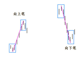 《纏論108課》65：再說說分型、筆、線段【分型、筆、線段篇】,拾荒網