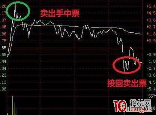 盤中分時做T技術 深度教程（圖解）,拾荒網