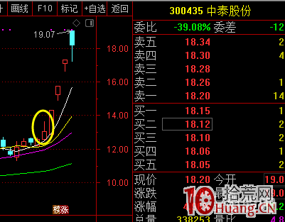 強勢行情仙人指路K線買入最有效!穩賺!!!(圖解) 強勢行情仙人指路K線買入最有效!穩賺!!!(圖解),拾荒網