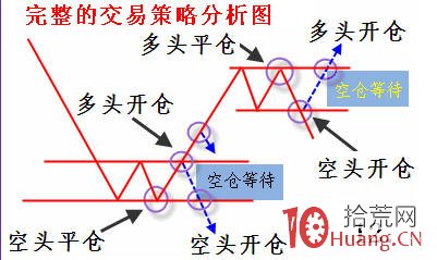 高級技術幹貨！一輪下跌之後的選股買入策略模型（圖解）,拾荒網
