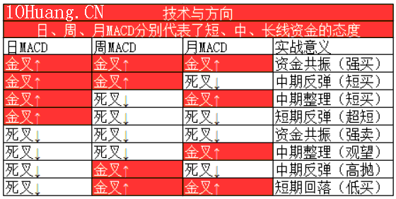 如何復盤?四步定制你的超短復盤計劃 如何復盤?四步定制你的超短復盤計劃,拾荒網