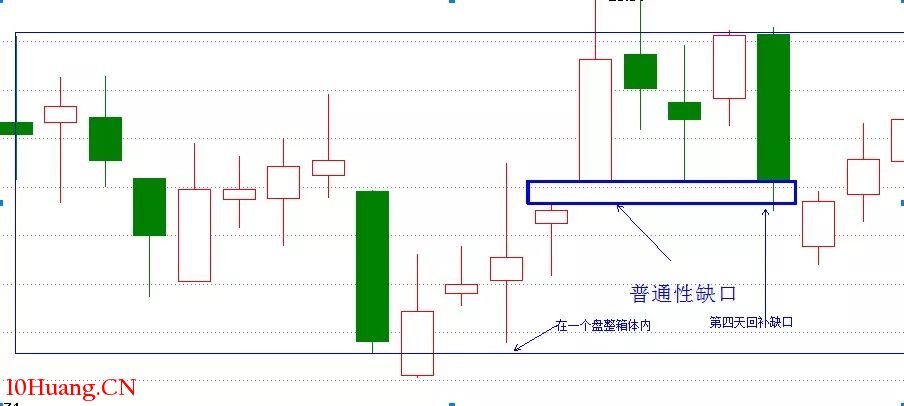 缺口理論與強勢股中途上車的選股形態(圖解) 缺口理論與強勢股中途上車的選股形態(圖解),拾荒網