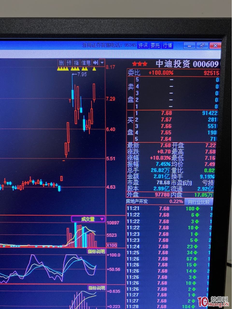 如何利用市場行為去套現?模仿龍頭股技術形態套利(圖解) 如何利用市場行為去套現?模仿龍頭股技術形態套利(圖解),拾荒網