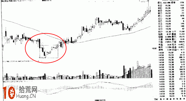 Í¼½âÈçºÎ»­Ç÷ÊÆÏß£ºVÐÎ·´×ªµÄ³´¹É¼¼ÇÉ,Ê°»ÄÍø