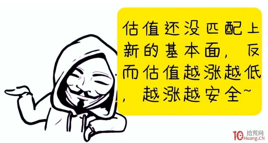 什麼時候買?什麼時候賣?如何操作大漲股?(圖解) 什麼時候買?什麼時候賣?如何操作大漲股?(圖解),拾荒網